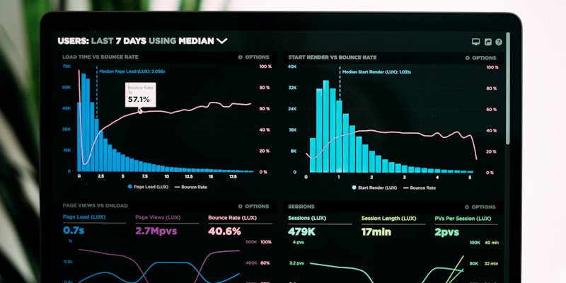 Behavioral analytics and insight reporting dashboard